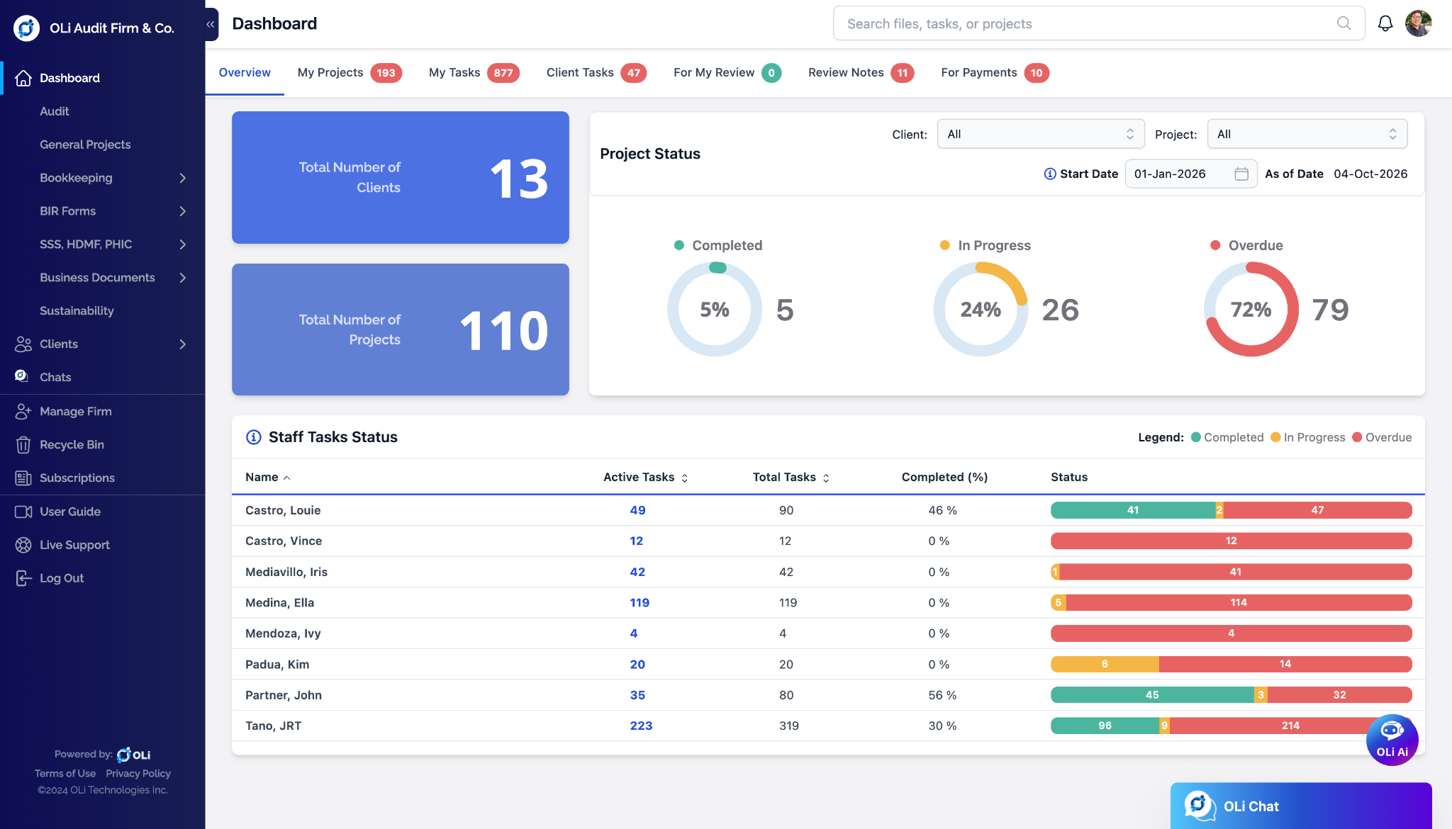 OLi Audit Dashboard